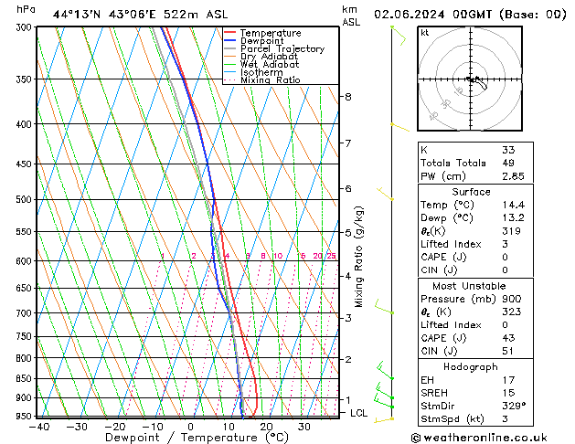 Model temps GFS Su 02.06.2024 00 UTC