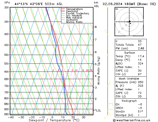 Model temps GFS Вс 02.06.2024 18 UTC