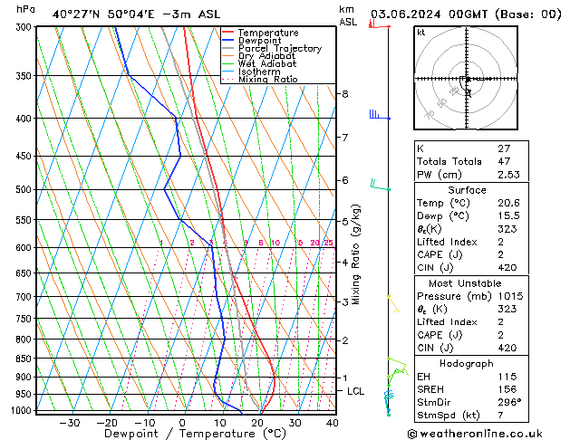 Model temps GFS pon. 03.06.2024 00 UTC