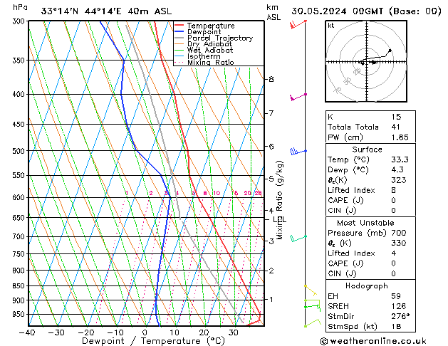 Model temps GFS Čt 30.05.2024 00 UTC