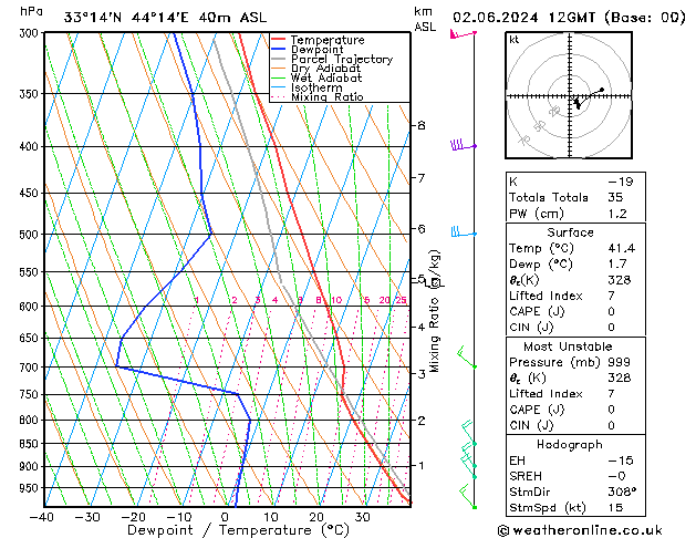 Model temps GFS Paz 02.06.2024 12 UTC