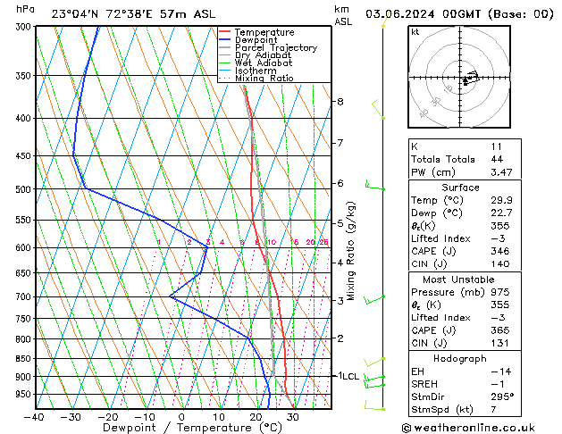 Model temps GFS ma 03.06.2024 00 UTC