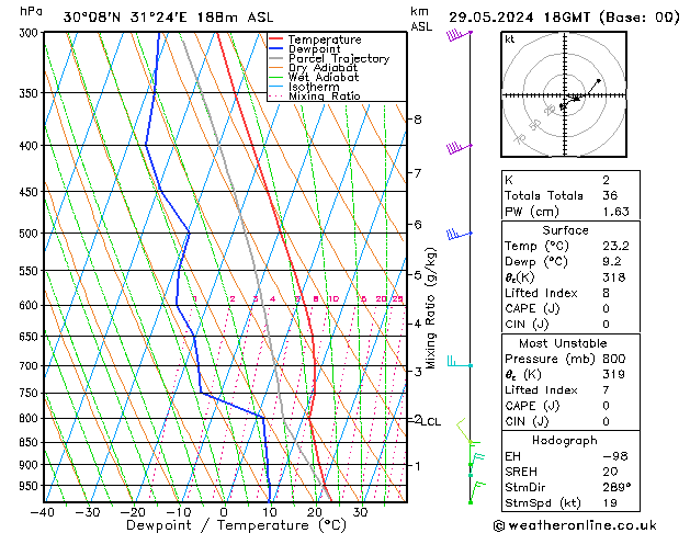 Model temps GFS mié 29.05.2024 18 UTC