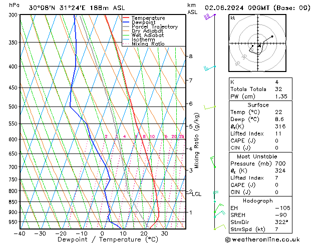 Model temps GFS Su 02.06.2024 00 UTC