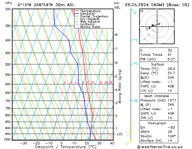 Model temps GFS śro. 29.05.2024 06 UTC