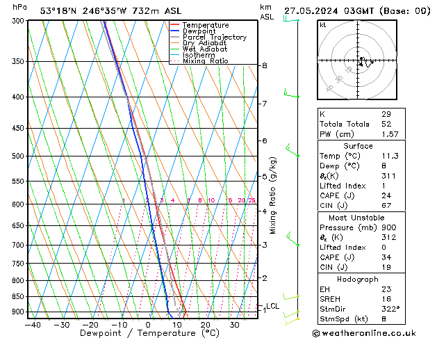 Model temps GFS Po 27.05.2024 03 UTC