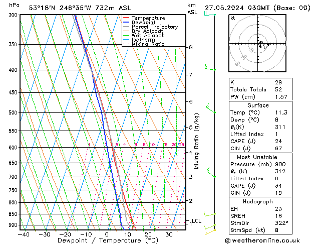 Modell Radiosonden GFS Mo 27.05.2024 03 UTC