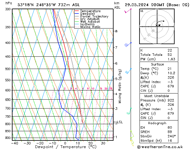 Model temps GFS wo 29.05.2024 00 UTC