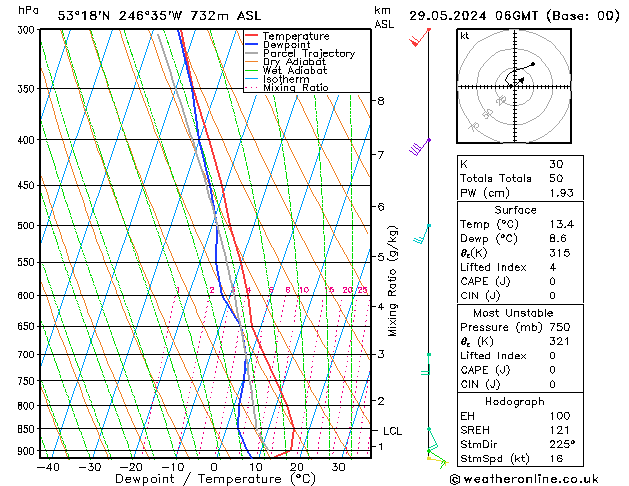 Modell Radiosonden GFS Mi 29.05.2024 06 UTC