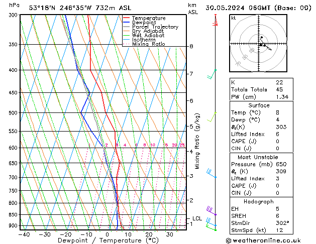 Model temps GFS чт 30.05.2024 06 UTC