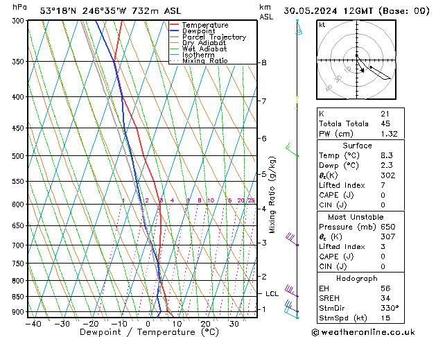 Model temps GFS czw. 30.05.2024 12 UTC