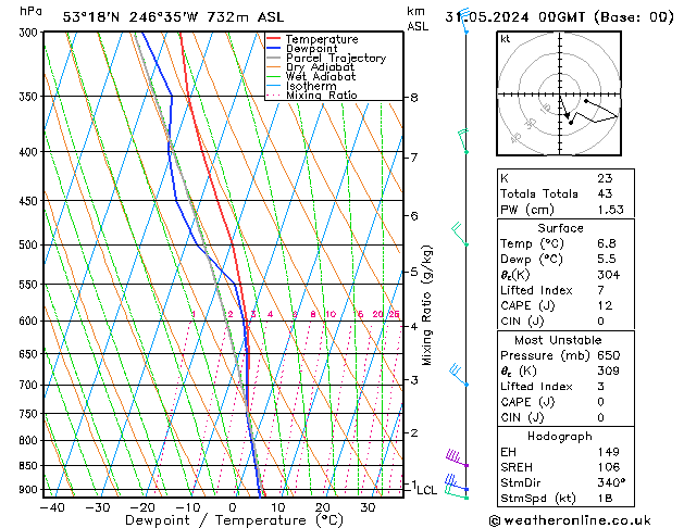 Model temps GFS vr 31.05.2024 00 UTC