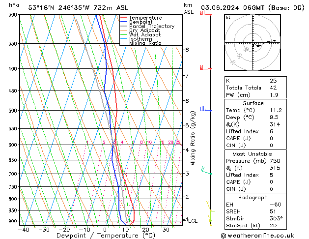 Model temps GFS пн 03.06.2024 06 UTC