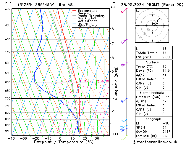 Model temps GFS Ter 28.05.2024 09 UTC