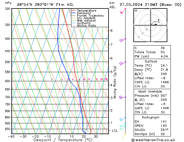 Model temps GFS Pzt 27.05.2024 21 UTC