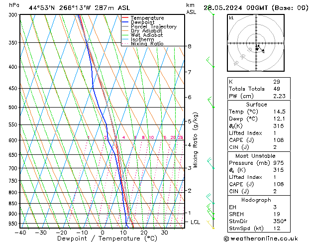 Model temps GFS Út 28.05.2024 00 UTC