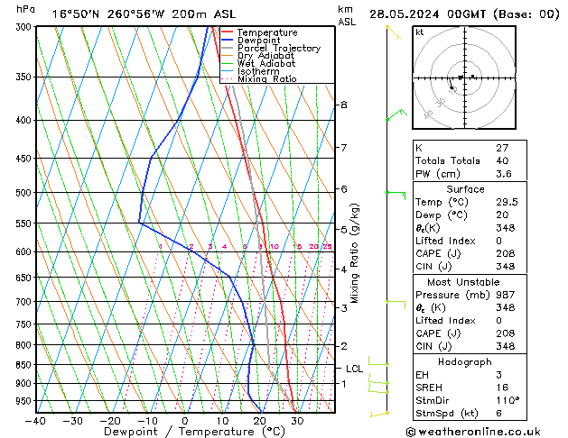 Model temps GFS Tu 28.05.2024 00 UTC