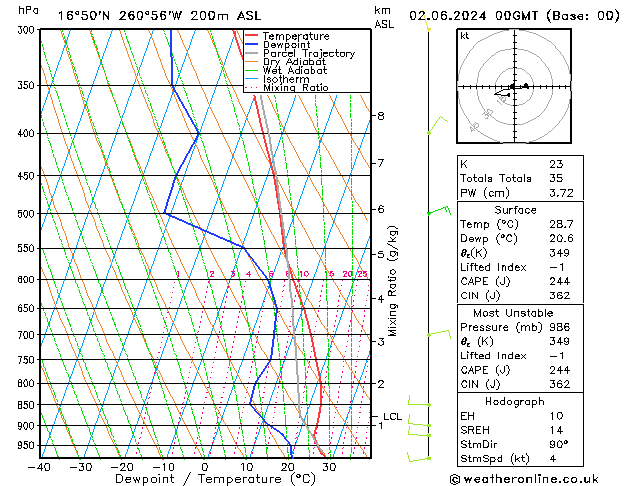 Model temps GFS Su 02.06.2024 00 UTC