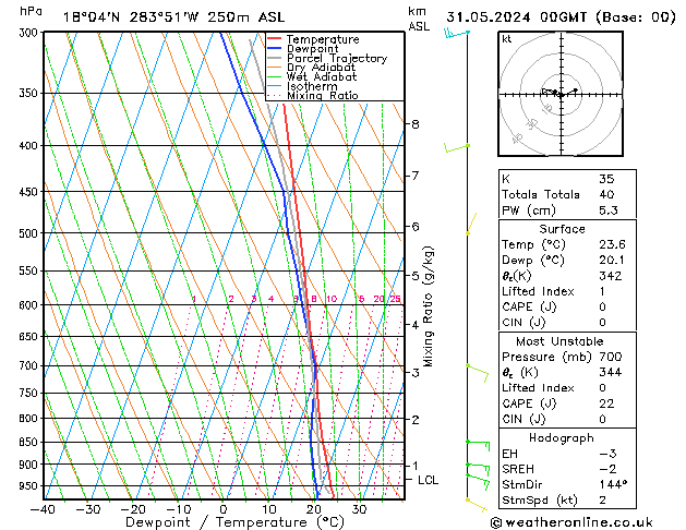Model temps GFS Pá 31.05.2024 00 UTC