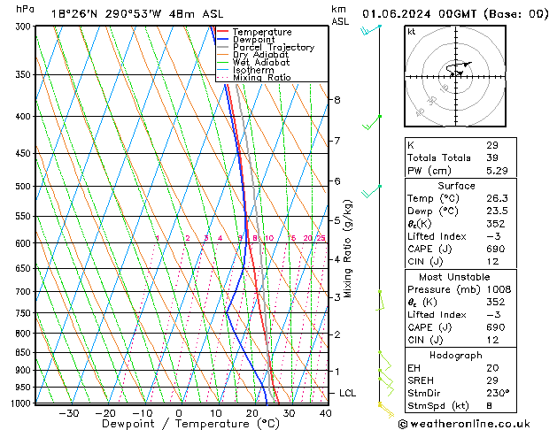 Model temps GFS Sáb 01.06.2024 00 UTC