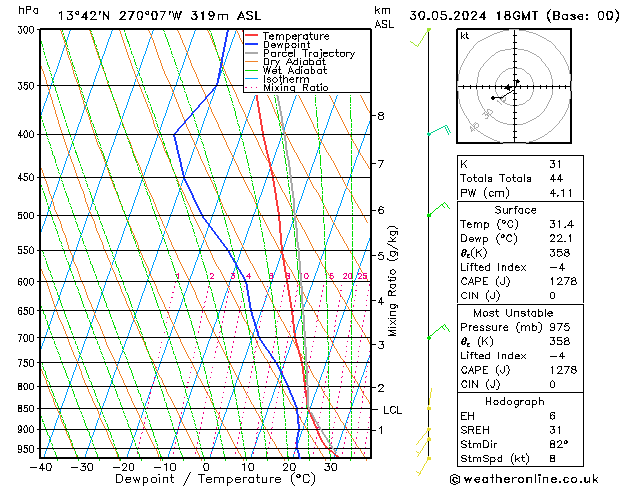 Model temps GFS Čt 30.05.2024 18 UTC