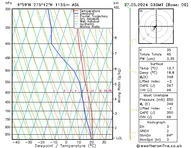 Model temps GFS ma 27.05.2024 03 UTC