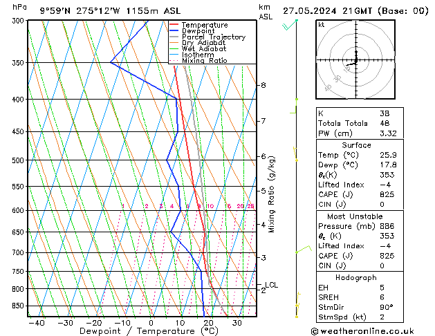 Modell Radiosonden GFS Mo 27.05.2024 21 UTC