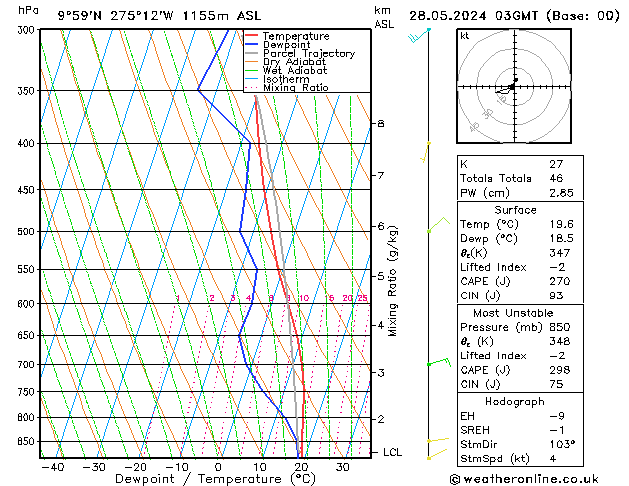 Model temps GFS di 28.05.2024 03 UTC