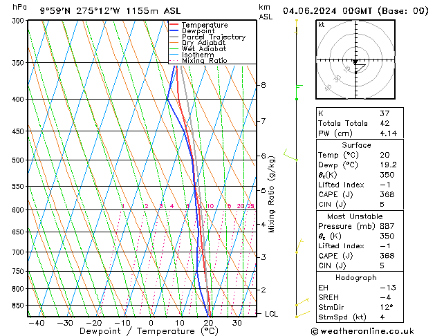 Model temps GFS wto. 04.06.2024 00 UTC