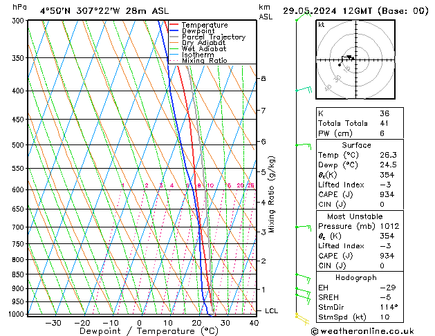 Model temps GFS śro. 29.05.2024 12 UTC