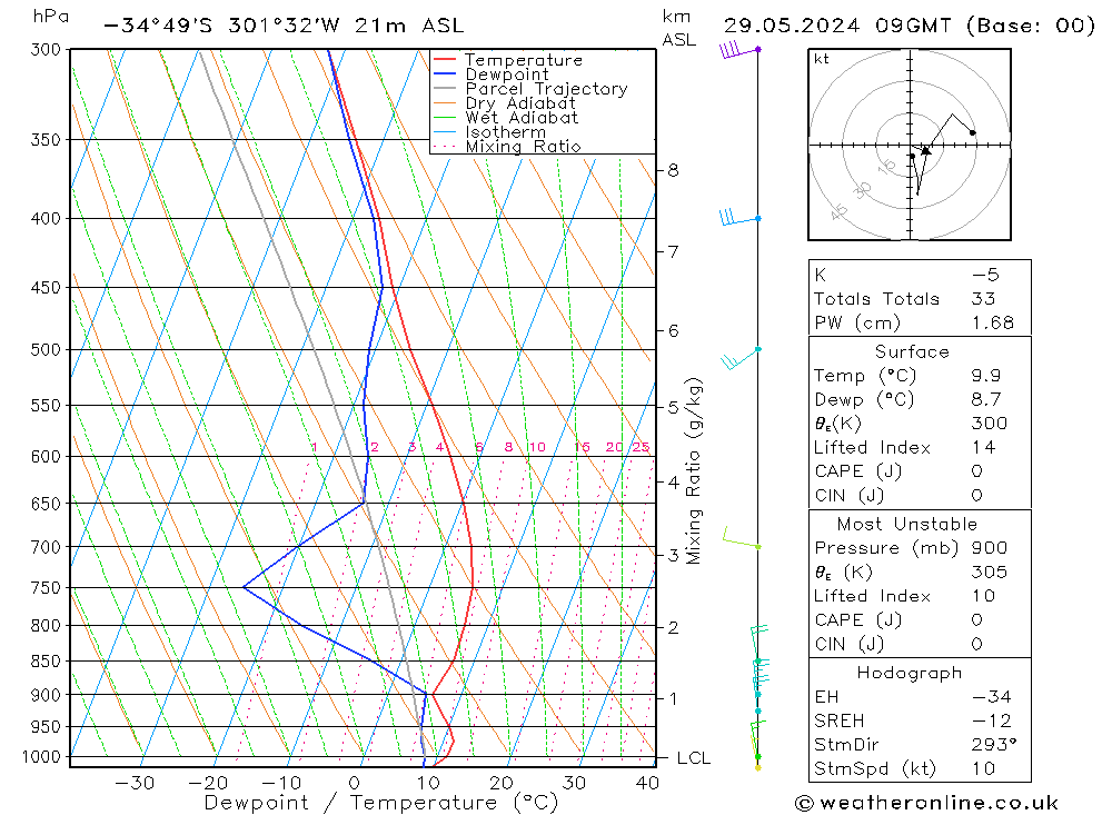 Model temps GFS We 29.05.2024 09 UTC