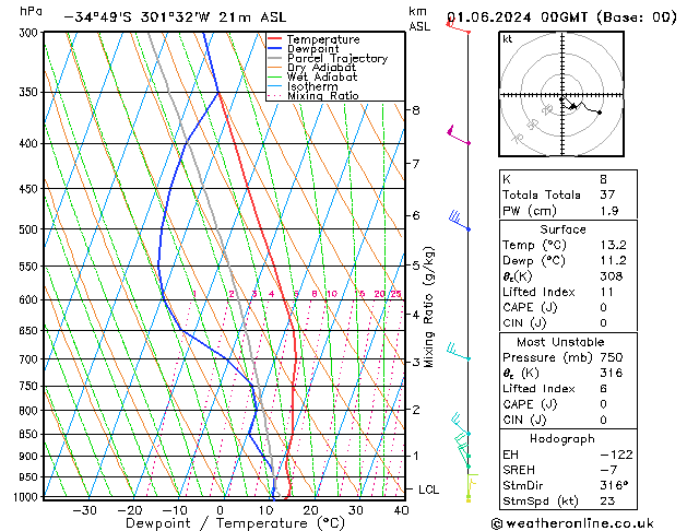 Model temps GFS Sa 01.06.2024 00 UTC