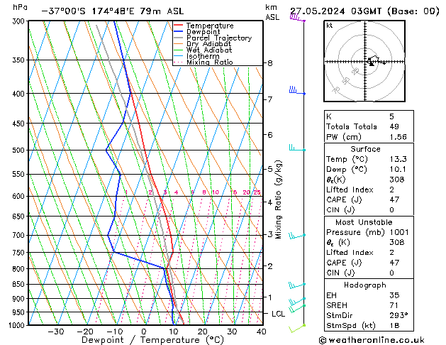 Model temps GFS Pzt 27.05.2024 03 UTC