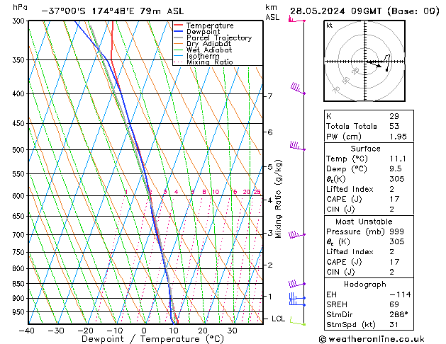 Model temps GFS Út 28.05.2024 09 UTC