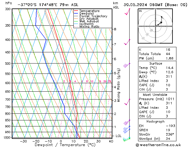 Model temps GFS Qui 30.05.2024 06 UTC