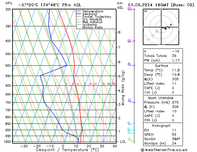 Model temps GFS Cts 01.06.2024 18 UTC