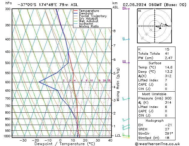 Model temps GFS Dom 02.06.2024 06 UTC