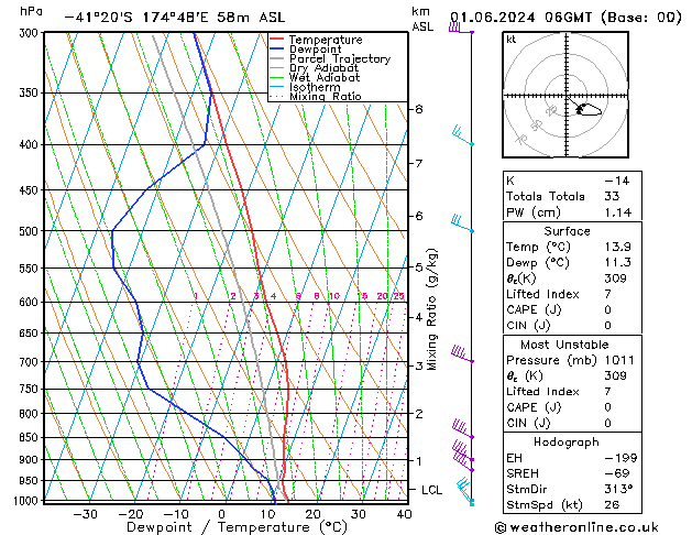 Model temps GFS So 01.06.2024 06 UTC