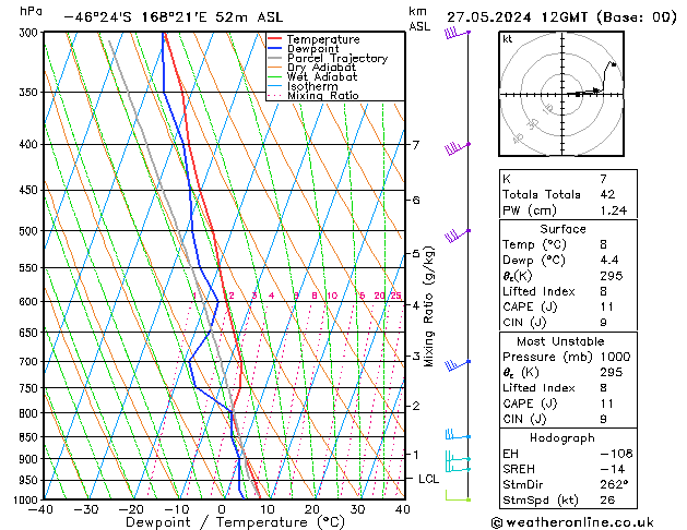 Model temps GFS Po 27.05.2024 12 UTC