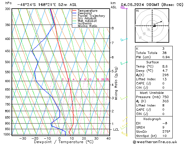 Model temps GFS Tu 04.06.2024 00 UTC