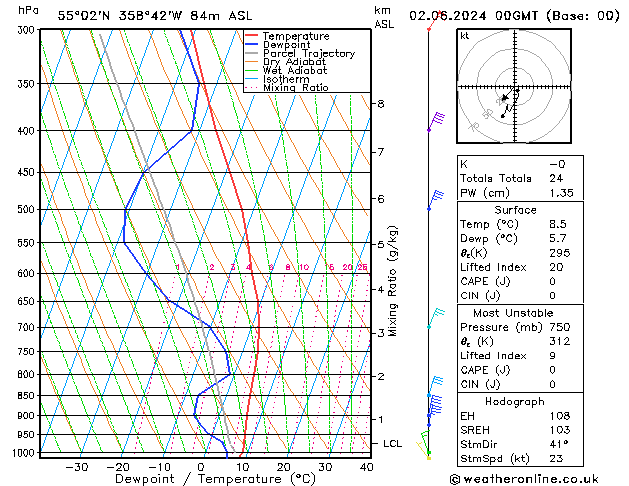 Modell Radiosonden GFS So 02.06.2024 00 UTC