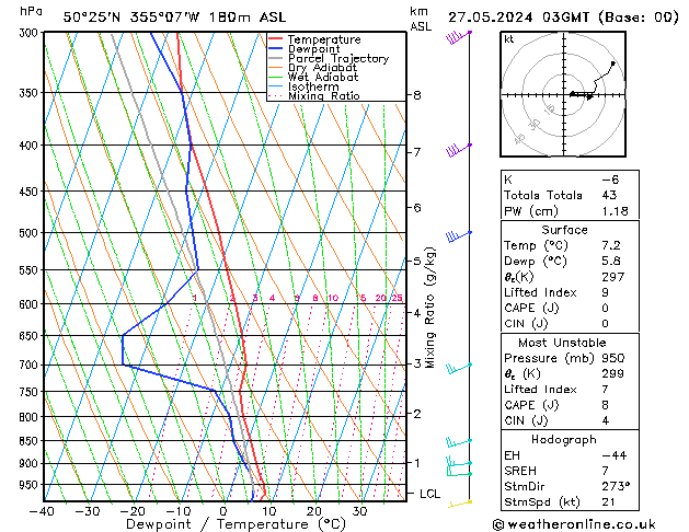 Modell Radiosonden GFS Mo 27.05.2024 03 UTC