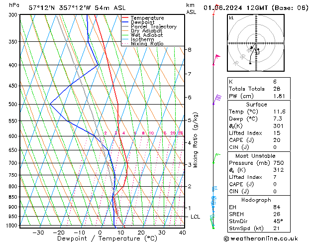 Model temps GFS Sa 01.06.2024 12 UTC