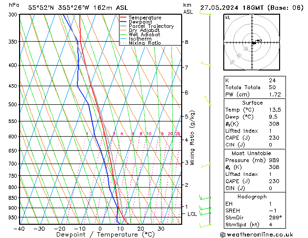 Modell Radiosonden GFS Mo 27.05.2024 18 UTC