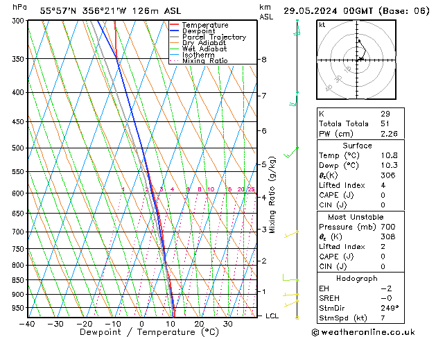 Model temps GFS śro. 29.05.2024 00 UTC