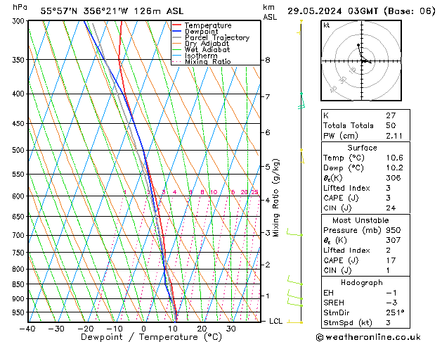 Model temps GFS We 29.05.2024 03 UTC