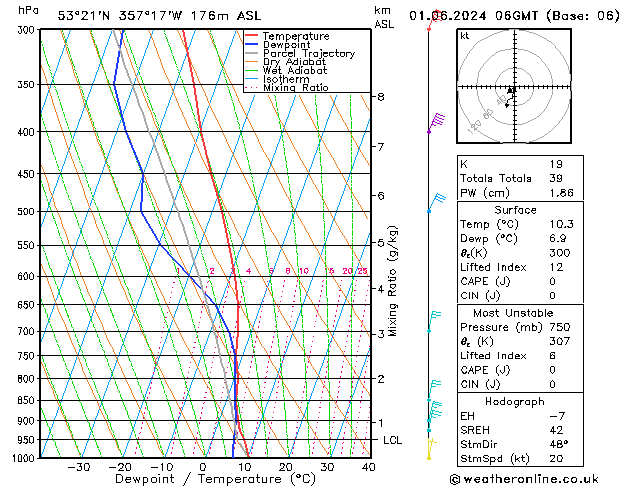 Modell Radiosonden GFS Sa 01.06.2024 06 UTC