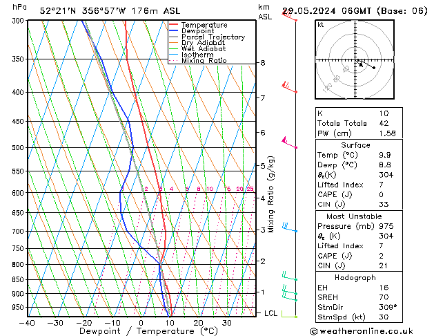 Modell Radiosonden GFS Mi 29.05.2024 06 UTC