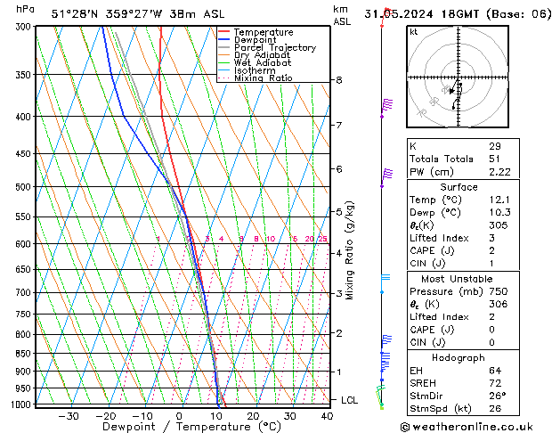 Modell Radiosonden GFS Fr 31.05.2024 18 UTC