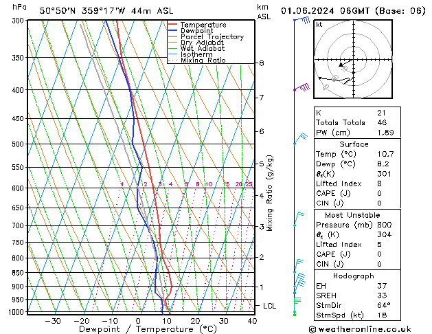 Modell Radiosonden GFS Sa 01.06.2024 06 UTC